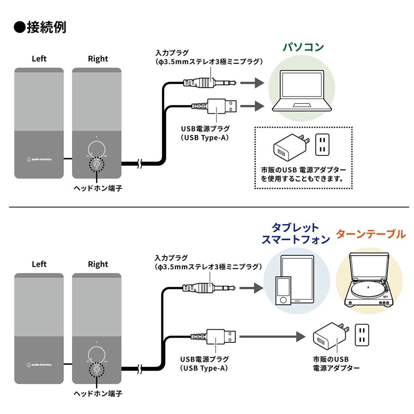 audio-technica アクティブスピーカー AT-SP95(USB電源アダプター