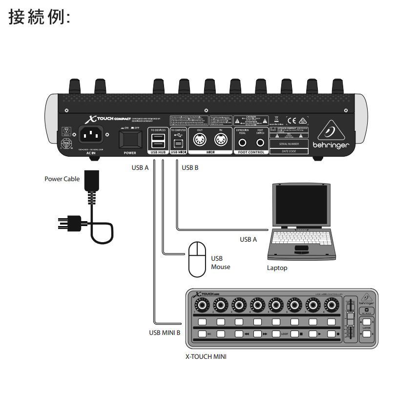 BEHRINGER ﾌｨｼﾞｺﾝ X-TOUCH COMPACT【福山楽器センター】