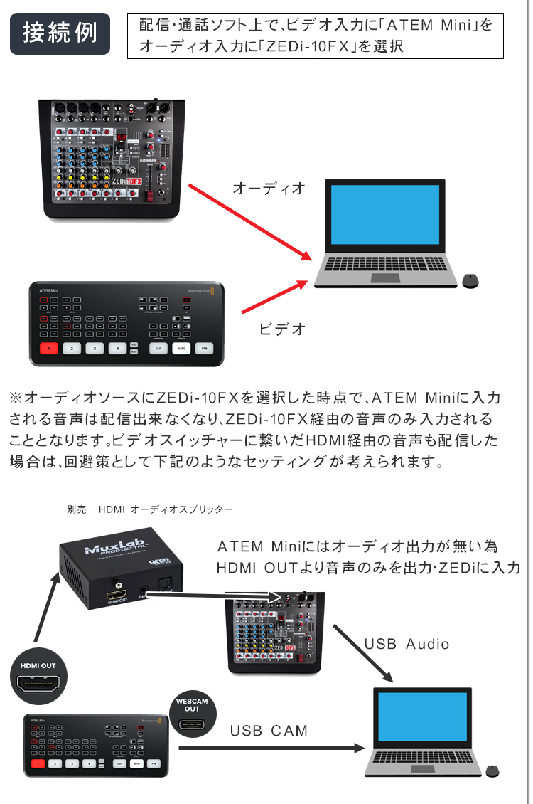 Blackmagic HDMI ビデオスイッチャー ATEMmini(USB対応アナログ