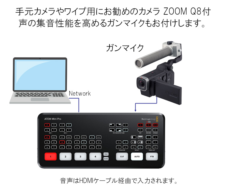 Blackmagic HDMI ビデオスイッチャー ATEMminiPro (ビデオカメラQ8 + ミニ三脚セット)【福山楽器センター】