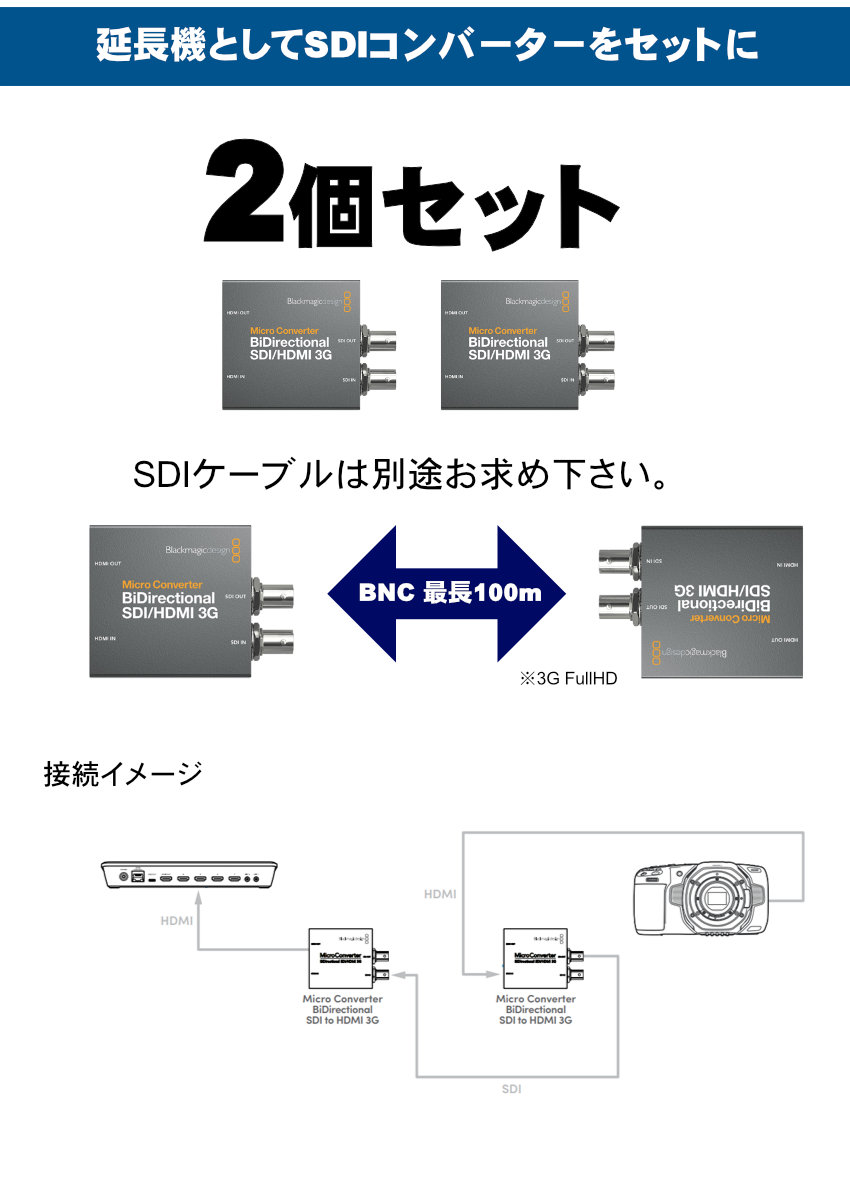 Roland WEBストリーミングミキサー VR-1HD ケーブルを長く引き延ばせる SDI変換アダプターセット【福山楽器センター】