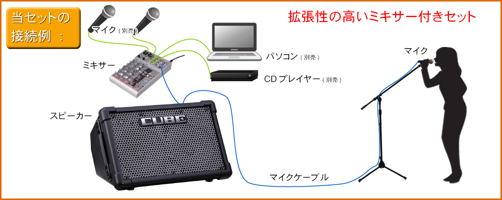 出力50W 簡易PAセット Roland Cube Street EX(スピーカースタンド