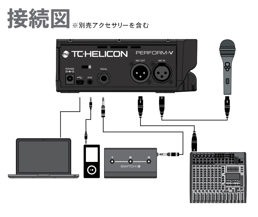 TC Helicon ボーカル用エフェクター PERFORM-V【福山楽器センター】
