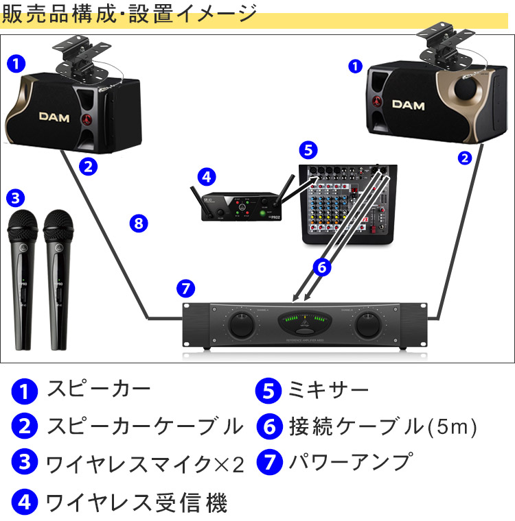 個人ユース向きパワーアンプ付□DAMカラオケスピーカー＋対応吊り下げ