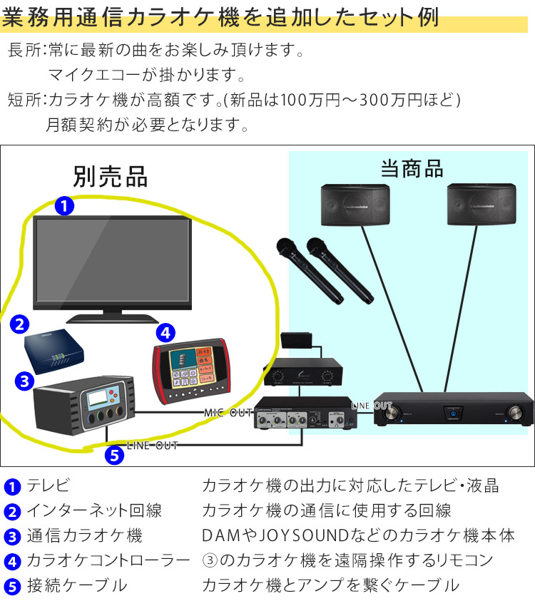 ワイヤレスマイク2本付き□業務用カラオケセット audio-technica業務用