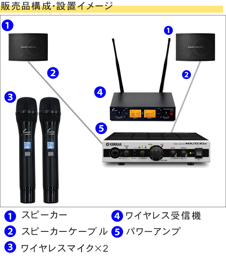 audio-technica ＆ YAMAHA カラオケスピーカーセット 計60W(800MHzワイヤレスマイク付き)【福山楽器センター】