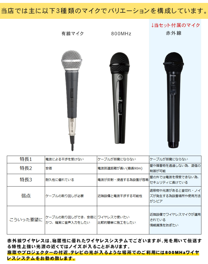 自宅カラオケセット atw-r75a2台 マイク4台 - その他