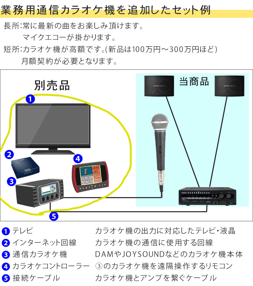 audio-technicaカラオケスピーカー＋国産カラオケアンプセット(有線 