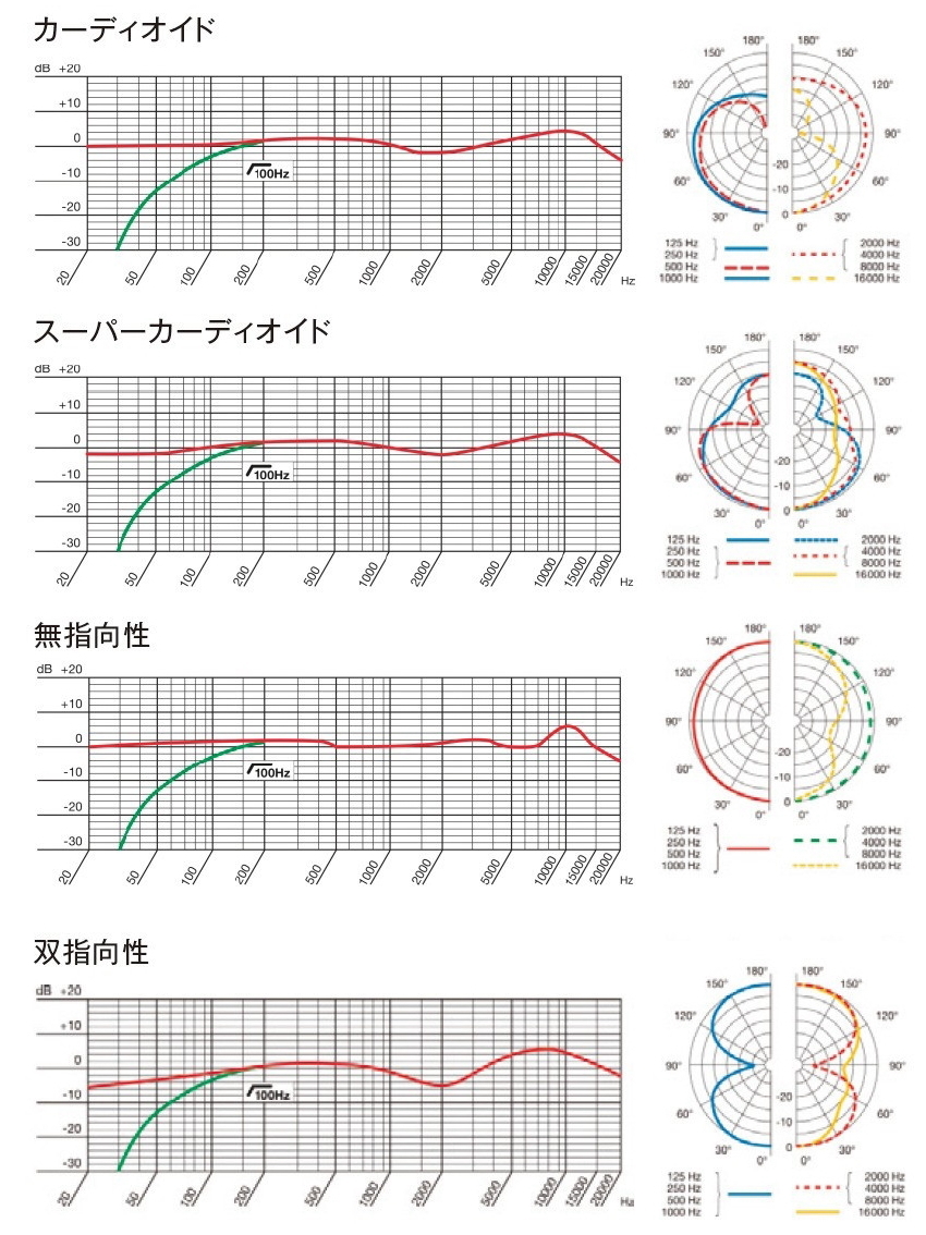 AKG コンデンサーマイク ステレオペアセット C314-ST【福山楽器センター】