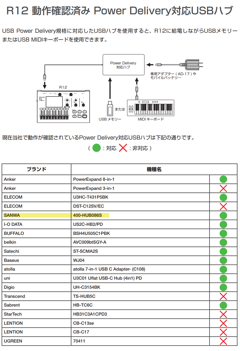 ZOOM MTR R12 (8トラックMTR) USBハブセット【福山楽器センター】