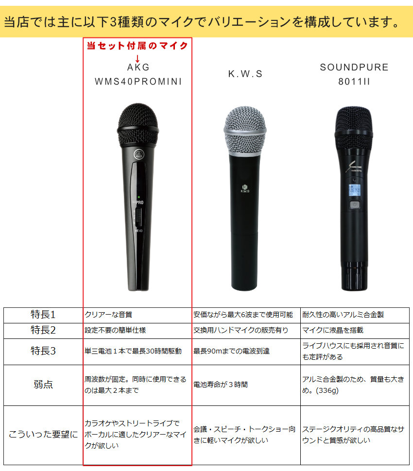 BEHRINGER パワードスピーカー B207MP3 + AKG ワイヤレスマイク２本セット