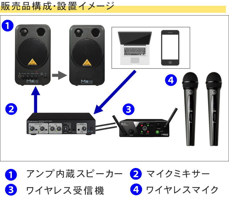 小型＆リーズナブルなスピーカーセット ワイヤレスマイク２本と