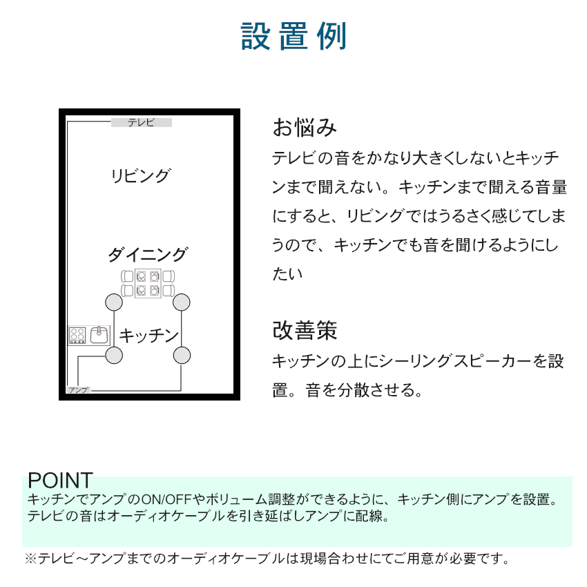 リビングの音をキッチンで聞く設置例　天井埋め込みスピーカー