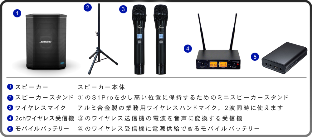 BOSE 簡易PAセット S1Pro + ワイヤレスマイク2本セット(スピーカー