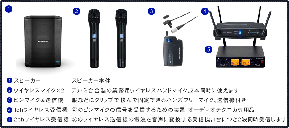 BOSE 簡易PAセット S1Pro + SOUNDPURE ワイヤレスマイク2本、audio-technicaピンマイク1個セット  法人後払い決済対応【福山楽器センター】