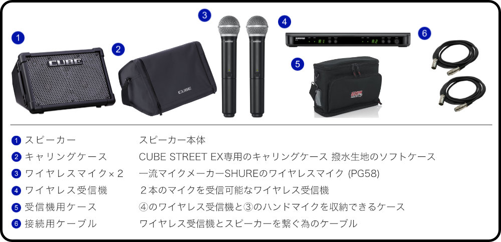 Roland CUBE STREET EX + SHURE ワイヤレスマイク2本セット(ソフトケース付き)【福山楽器センター】法人後払い決済対応