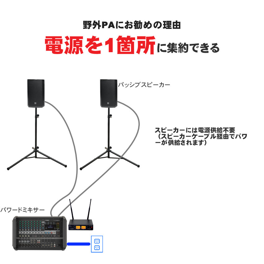 YAMAHA EMX7 + EV ZLX12 野外PAセット SENNHEISER ワイヤレスマイク7本